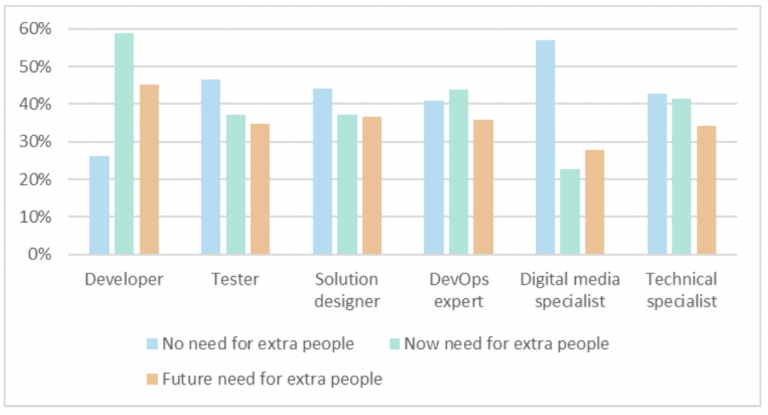 ESSA graph 1